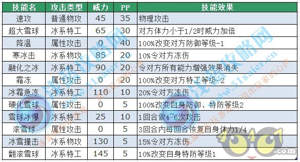 号眼镜绿毛球技能表种族值 赛尔号绿色雪球技