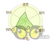 ���鴫˵С���� ���鴫˵�����