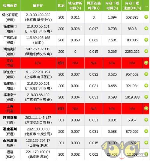 新浪网大面积故障 部分用户无法访问_中国网页