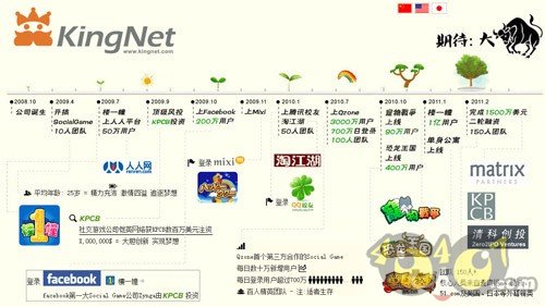 传恺英网络百万购入xy.com拟搭建页游平台