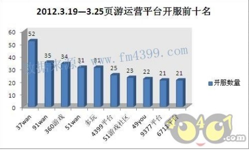 收入证明_页游收入