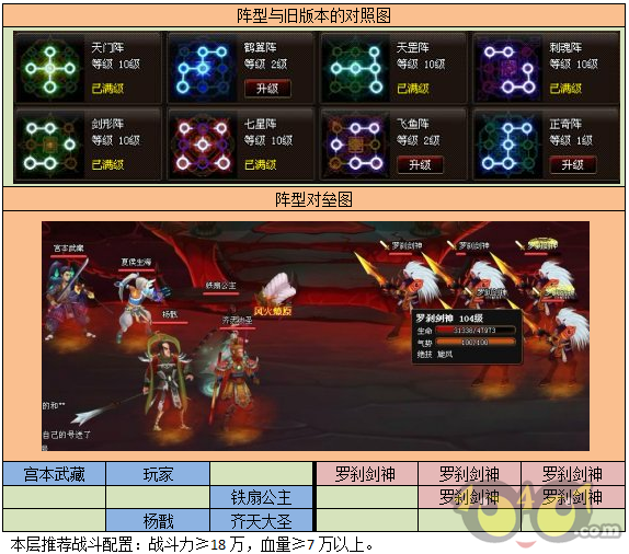 神仙道六道轮回塔修罗道第9层攻略