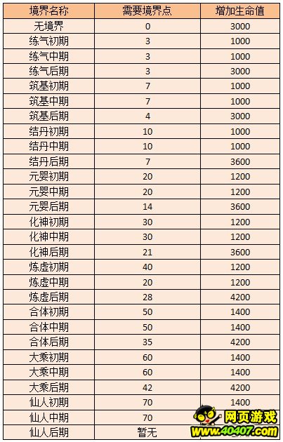 神仙道角色培养 渡劫与镀金去谁留谁