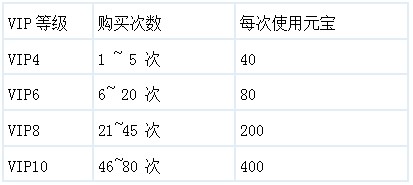 ɵVIPϵͳع 滮Ԫ