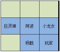神仙道六道轮回塔人间道第10层攻略