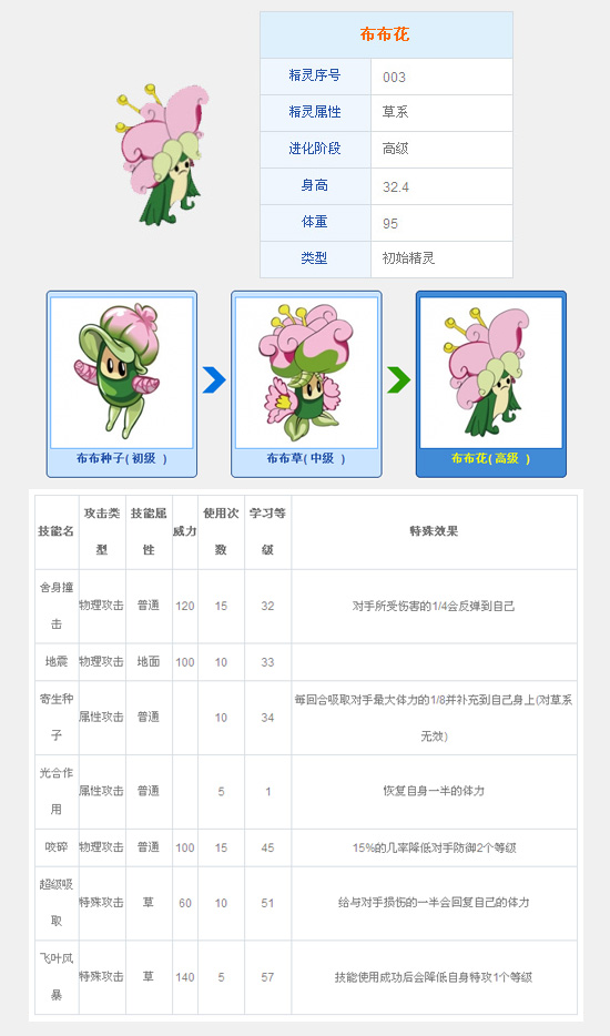 赛尔号布布花全攻略_赛尔号精灵大全_40407网