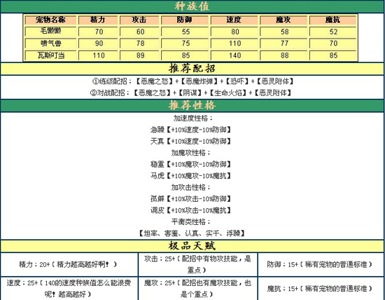 洛克王国瓦斯叮当_40407网页游戏网:40407.C