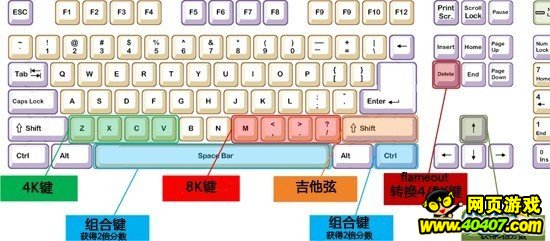 AU劲舞团吉他模式怎么玩_40407网页游戏网:4