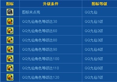 QQͼε QQε