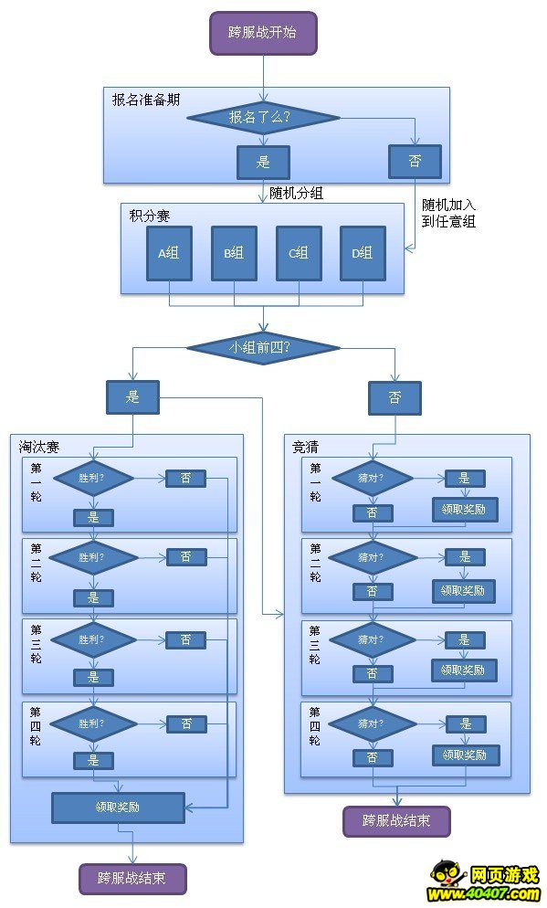 植物大战僵尸ol跨服战规则详解_40407网页游