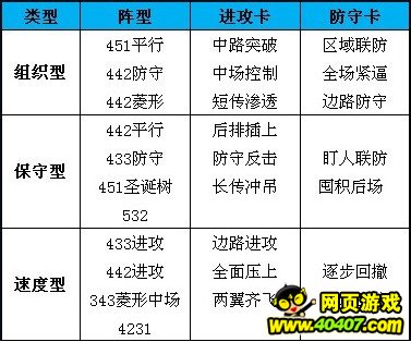 冠军足球经理之战术卡牌_冠军足球经理特色系