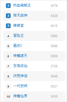 2013最新网页游戏排行榜大全_40407网页游戏