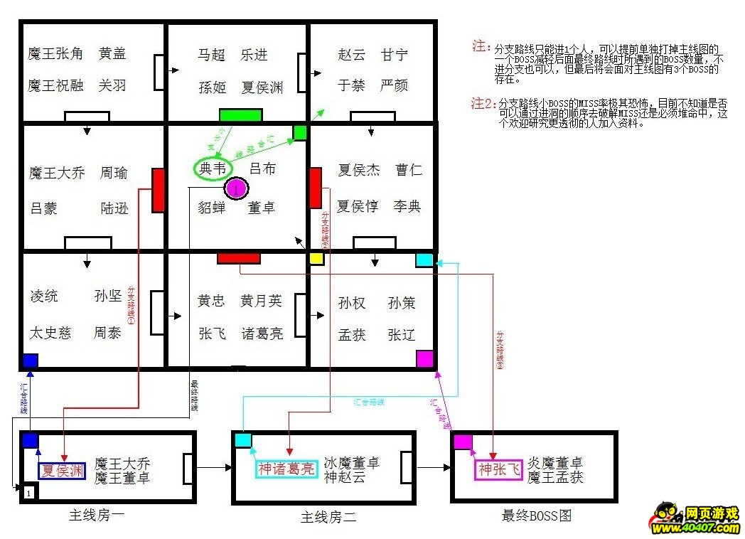 街机三国100w跨服董卓之乱通关地图