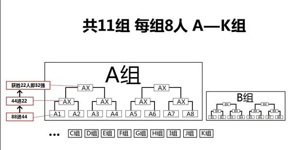 炉石传说中美对抗赛分组示意图