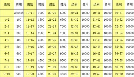 全民飛機大戰(zhàn)喵星人和機動悍將哪個好[圖]圖片1