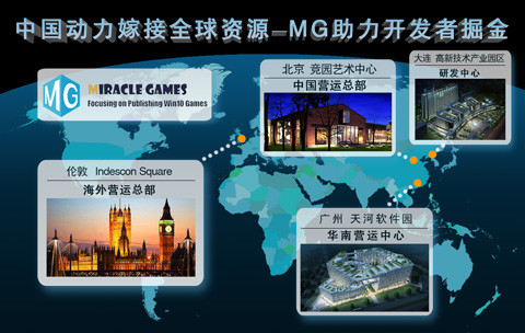 Miracle Games Microsoft BizSparkҵҵɳƻ