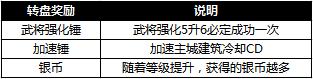 铁骑冲锋10月14日银币转盘奖励