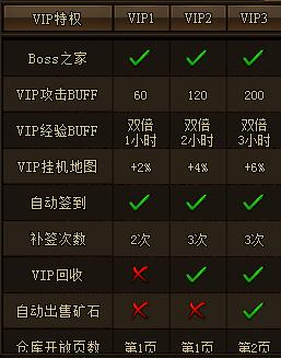 XY游戏《帝月传奇》VIP3特权奖励攻略