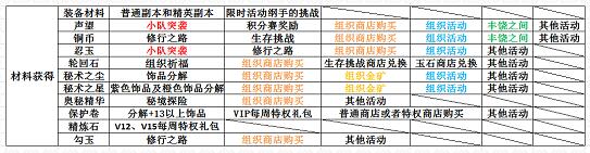 火影忍者手游新手入门指引-日常篇