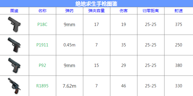 [绝地求生装备大全]绝地求生全道具作用解析 枪械配件