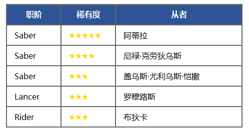 《FGO》福爾摩斯加入卡池-特異點(diǎn)召喚開啟