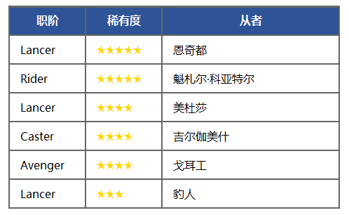 《FGO》福爾摩斯加入卡池-特異點(diǎn)召喚開(kāi)啟