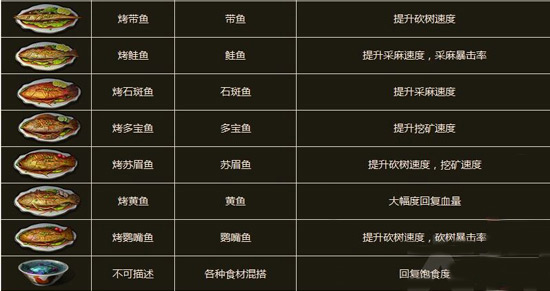 明日之后时间属性和食谱作用蒸煮鱼类详解多长蛏子图片