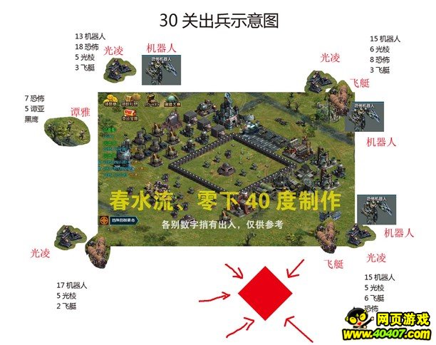 防守活动30关出兵图