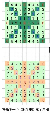 七雄争霸兵种攻击距离