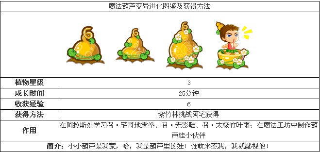 奥比岛魔法葫芦变异进化图鉴,奥比岛魔法葫芦获得方法