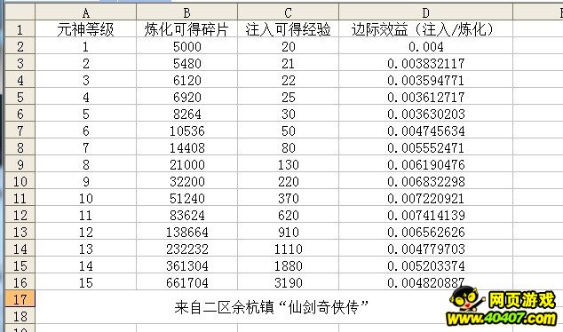 新仙剑元神灵珠如何更划算分析_新仙剑综合攻