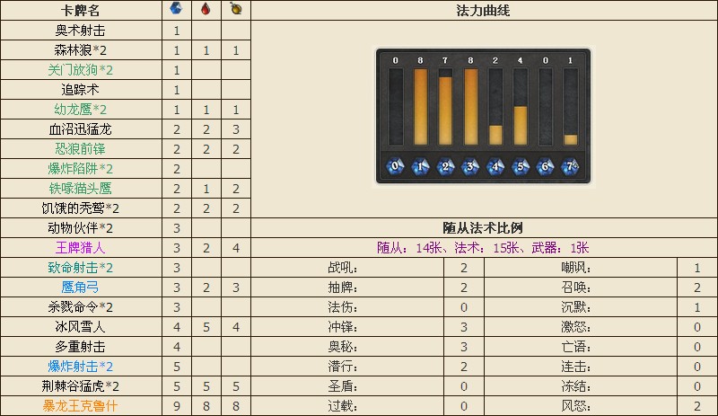 ¯ʯ��˵�������㿨�����