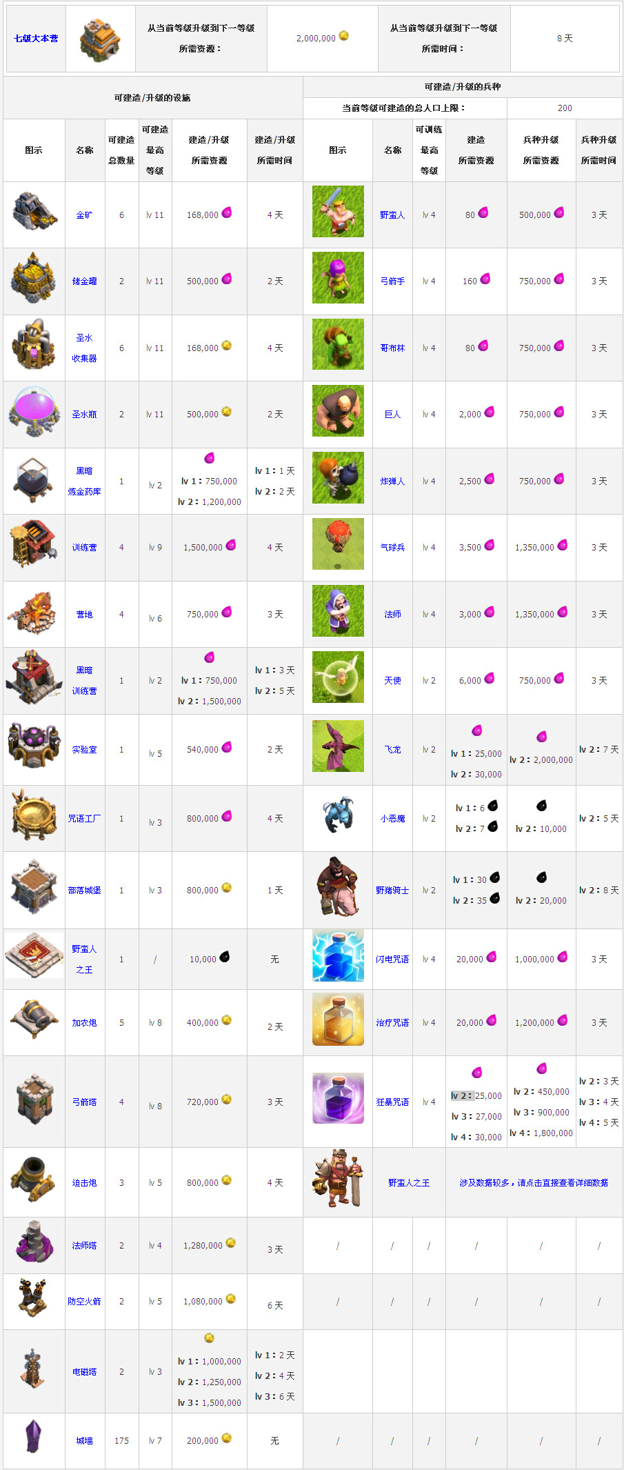 ����ս��coc�߼���Ӫ