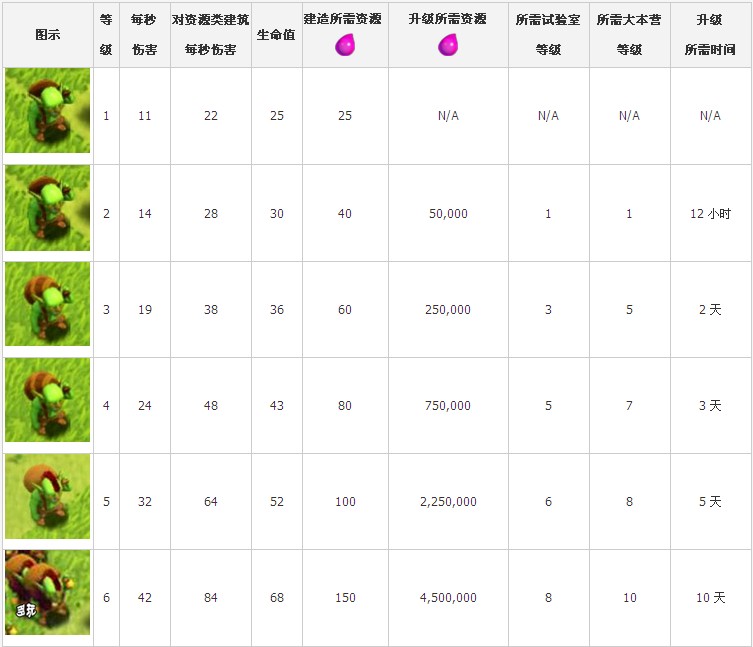����ս��coc�粼��ȫ����