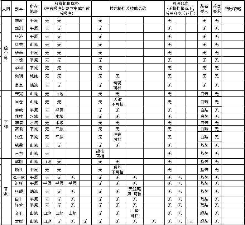 攻城掠地副本一览表
