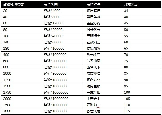 高返利送首充 40407《攻城掠地》64服火爆开