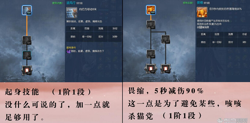 �����ٻ�PVP���ܼӵ�ͼ