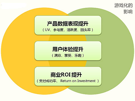 玩转H5游戏平台:『开炮』试水社区游戏化_游
