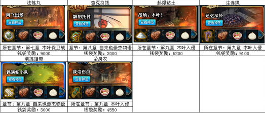 ��Ӱ����olͭ�Ҳ�������ȫ�취