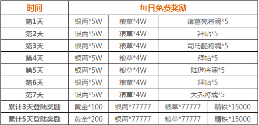 大皇帝浪漫七夕为你倾心活动开启