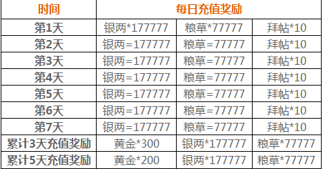 大皇帝浪漫七夕为你倾心活动开启