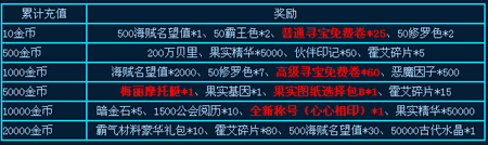 Ѫ821ճֵ