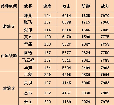 大皇帝兵种速度对比近战骑兵篇