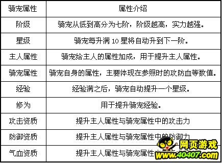 洪荒世界OL骑宠系统介绍