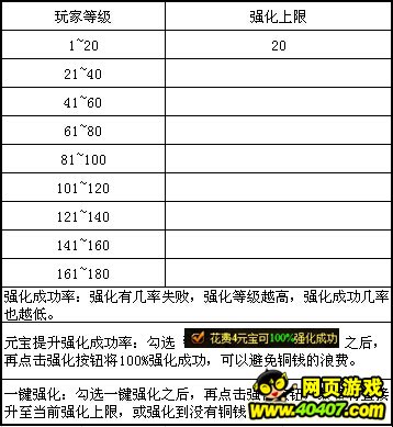 洪荒世界OL装备系统介绍
