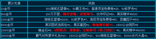 Ѫֵ915տ