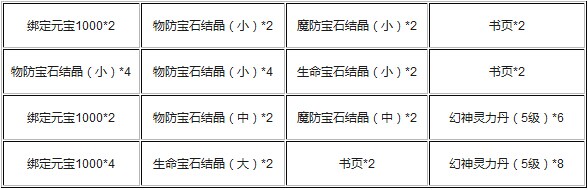 ����֮ŭ��������˫�ڻһ��