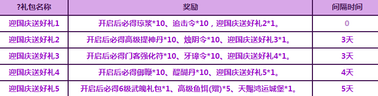七雄争霸国庆活动 国庆送好礼活动介绍