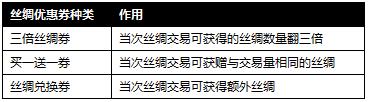 �����ӵ�˿�������������������Ż�