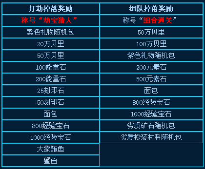 热血海贼王活动 组队打劫双丰收10月16日开启